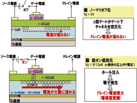 GaN on Siデバイスの基盤技術